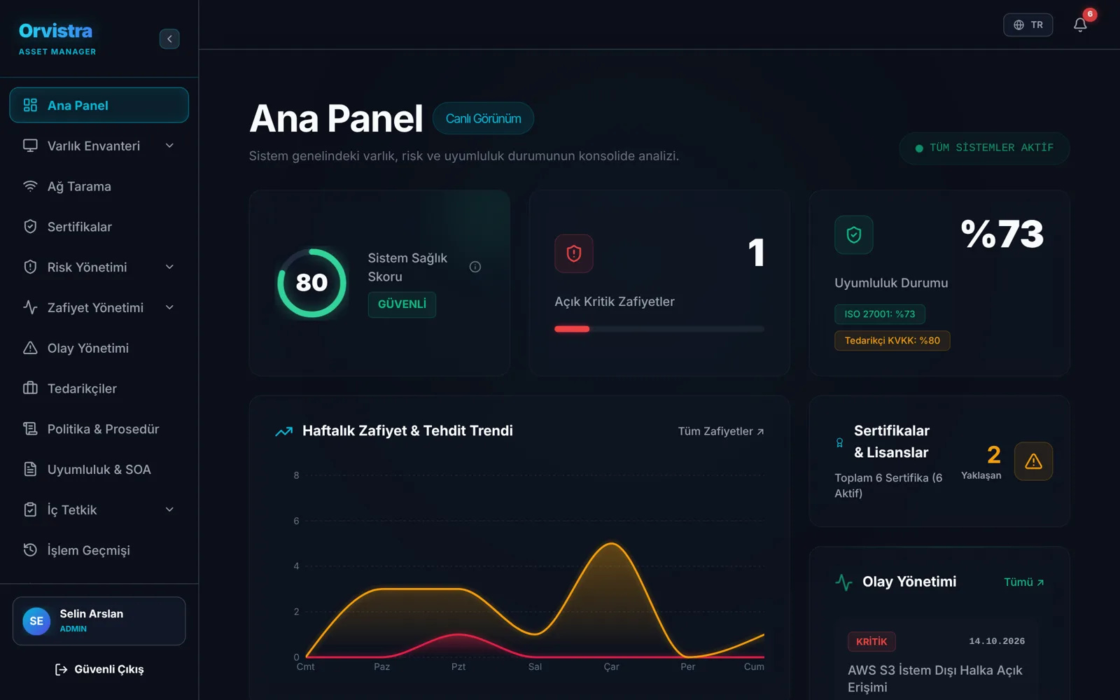 Orvistra ana panel: sistem sağlık skoru, kritik zafiyetler ve ISO 27001 uyum oranı